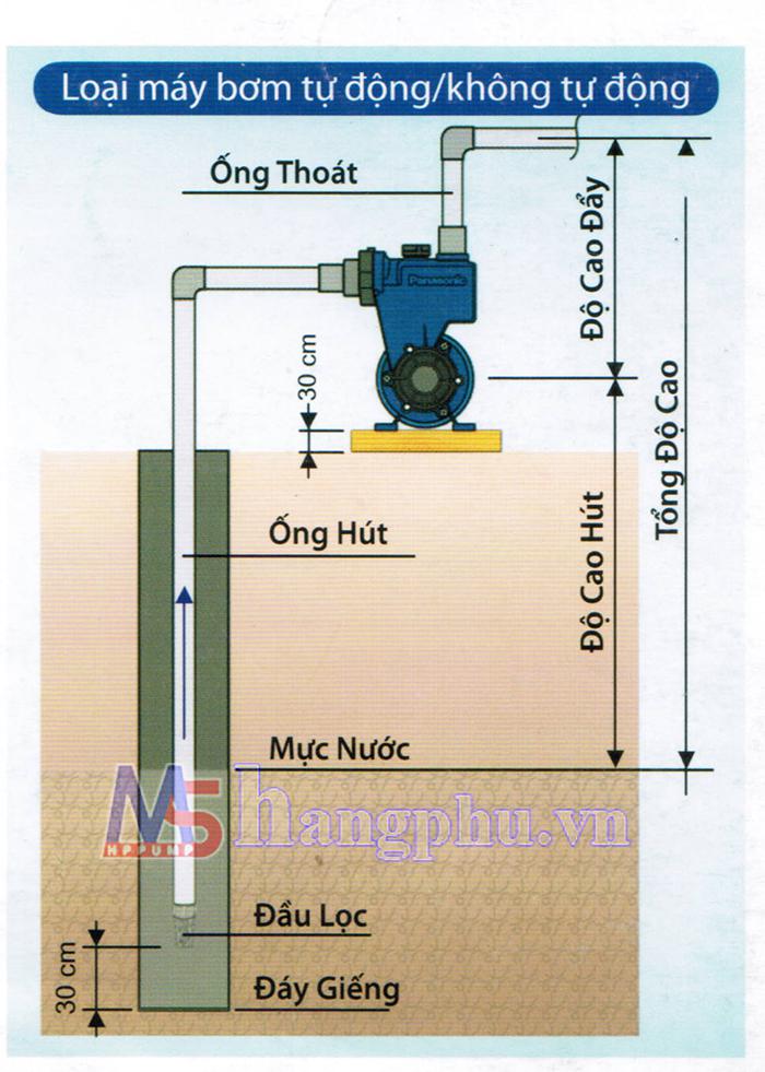 máy bơm nước panasonic