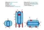 Về bình tích áp trong hệ thống máy bơm nước