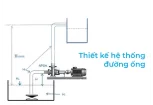 Nhà cao 3 tầng, bồn chứa 1000 lít chọn máy bơm đẩy cao nào tối ưu?