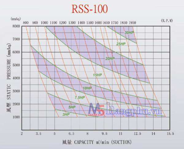 Máy thổi khí Heywel RSS-100 15Hp